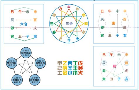 八字沖合害|会、合、冲、刑、穿、破出现在八字中要先论哪种